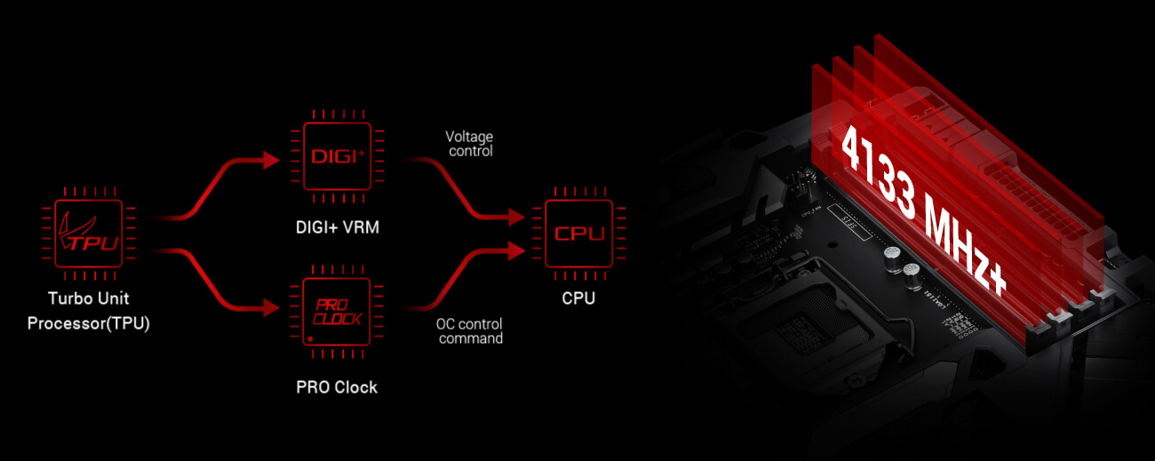 ASUS MAXIMUS X FORMULA OC